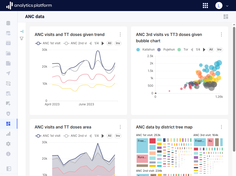 Integrated Superset dashboard