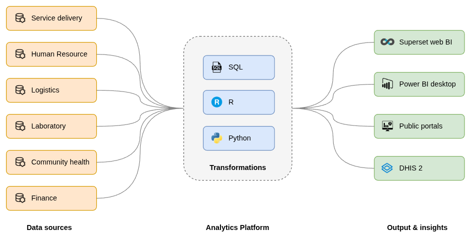 ELT transformation data repository