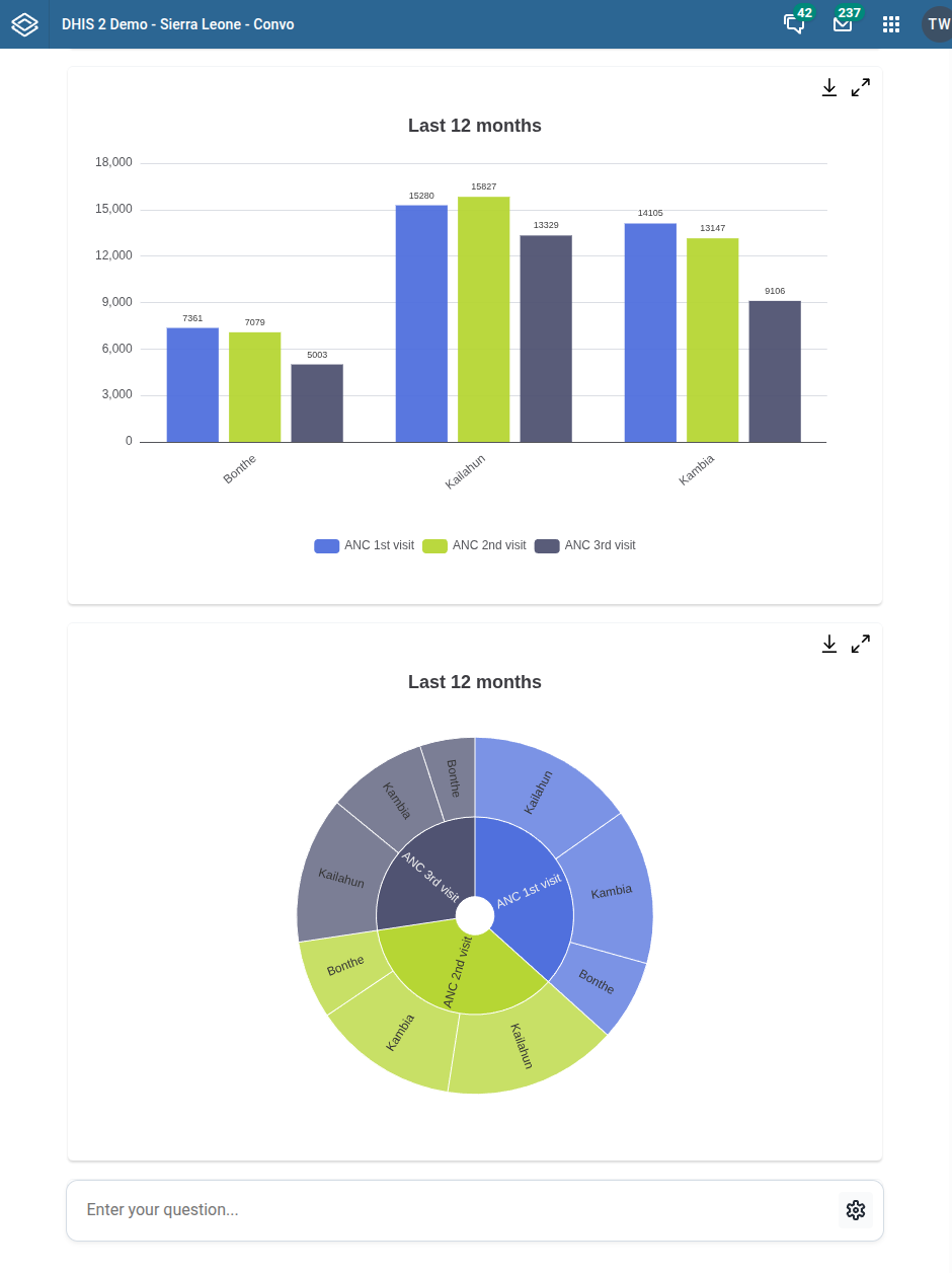 Convo column and sunburst chart