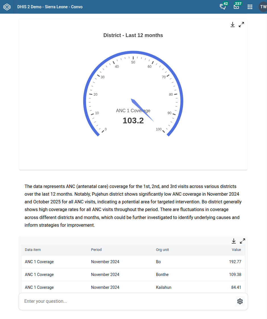 Convo gauge chart and data interpretation