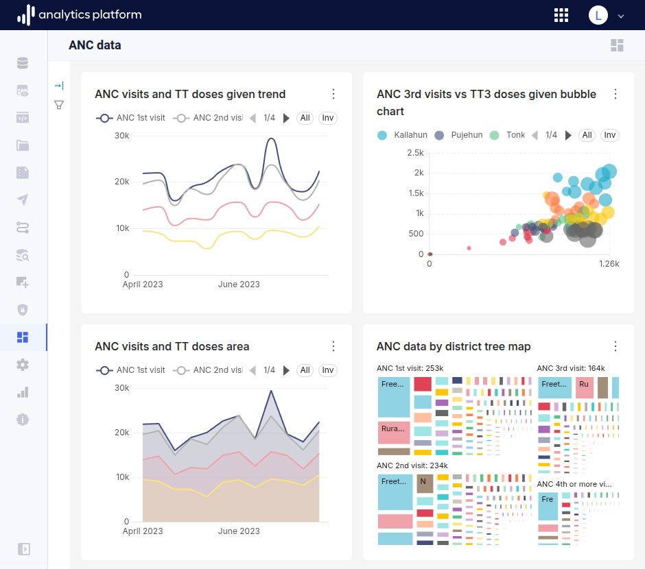 Dashboards overview