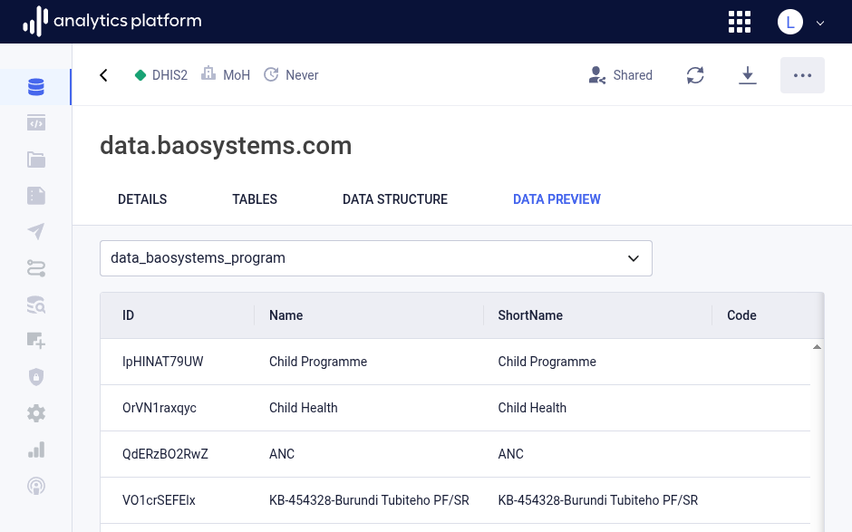 Dataset data preview