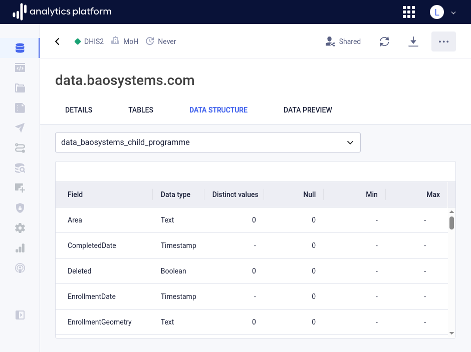 Dataset data structure