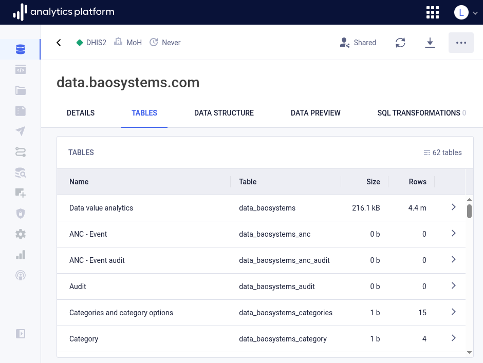 Dataset tables