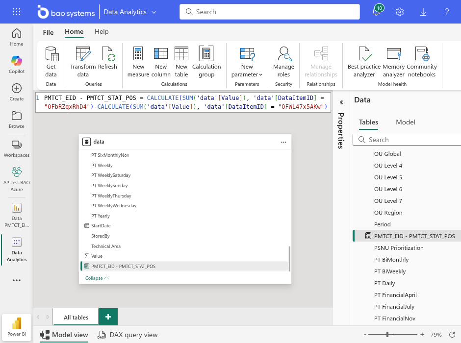 DHIS2 DAX Power BI data model