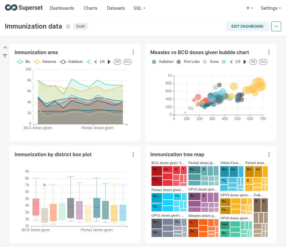 Superset dashboard